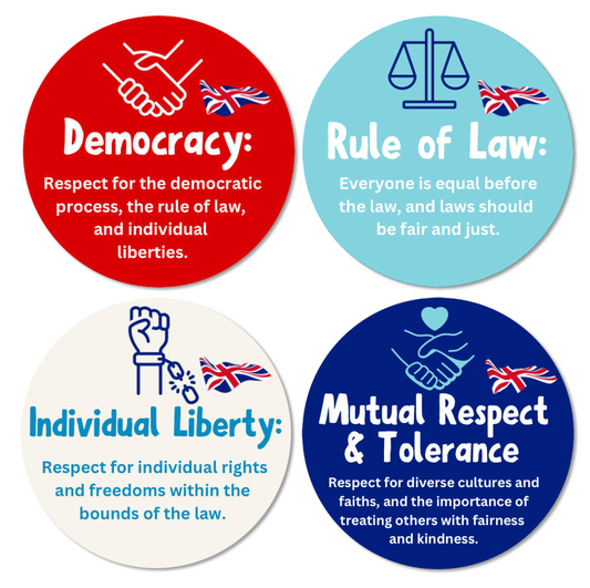 British Values - Set of 4 Playground Signs