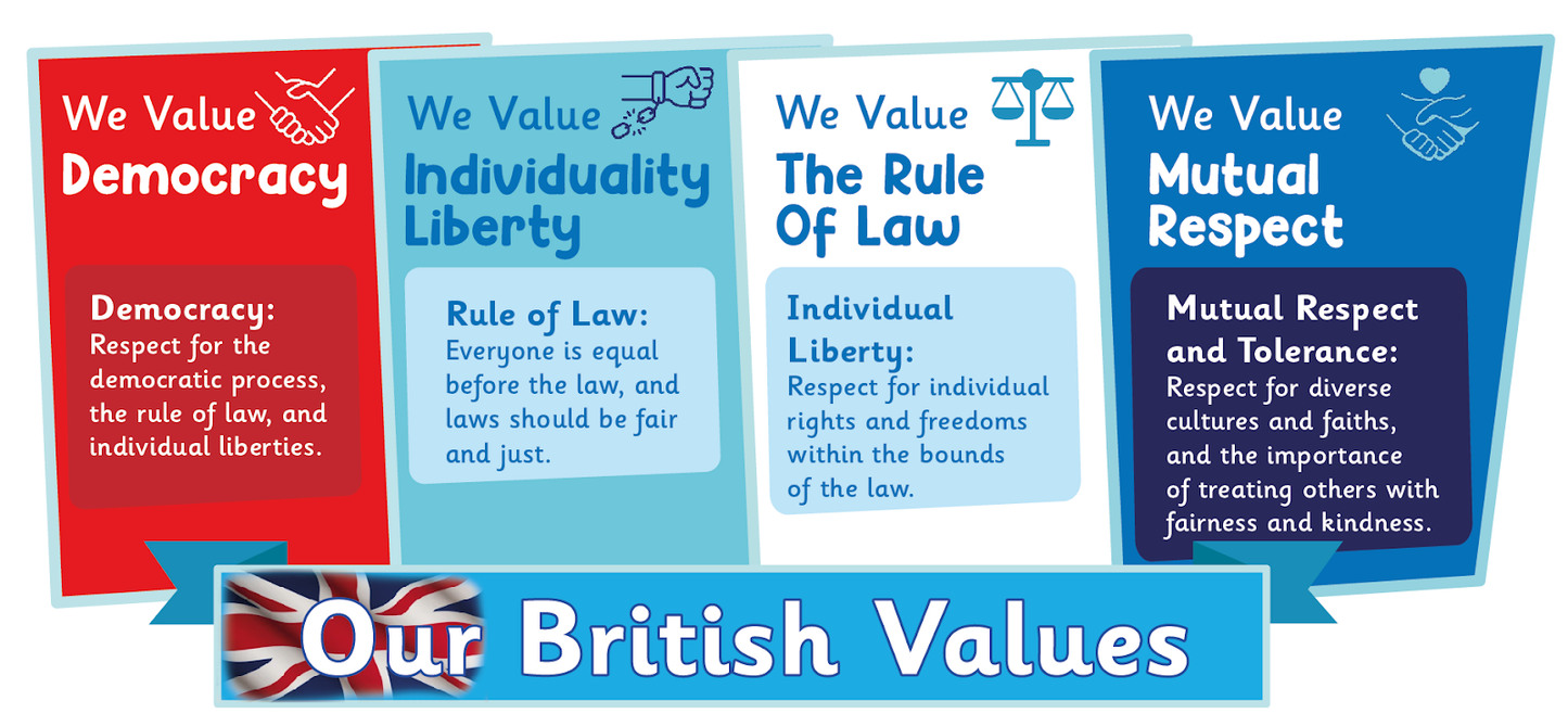 Our British Values - Playground Sign