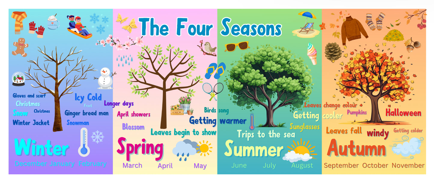 The Four Seasons Mural Sign