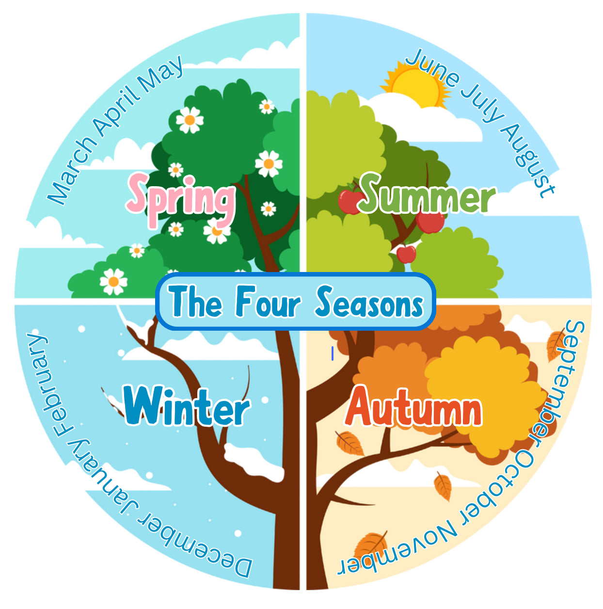 The Four Seasons Circular Sign