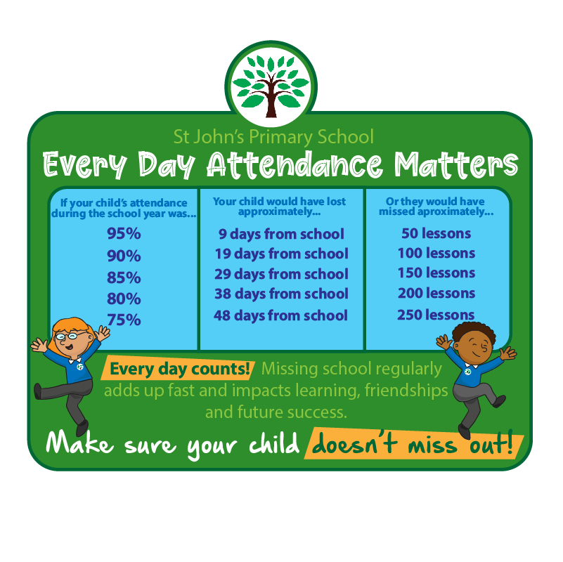 Attendance Matters Sign
