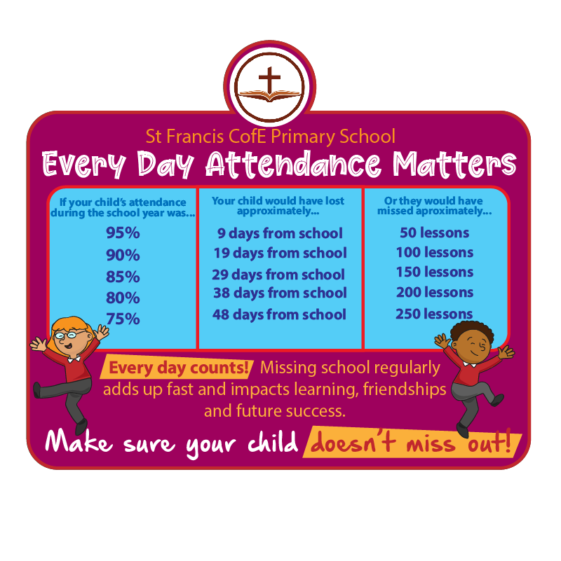Attendance Matters Sign