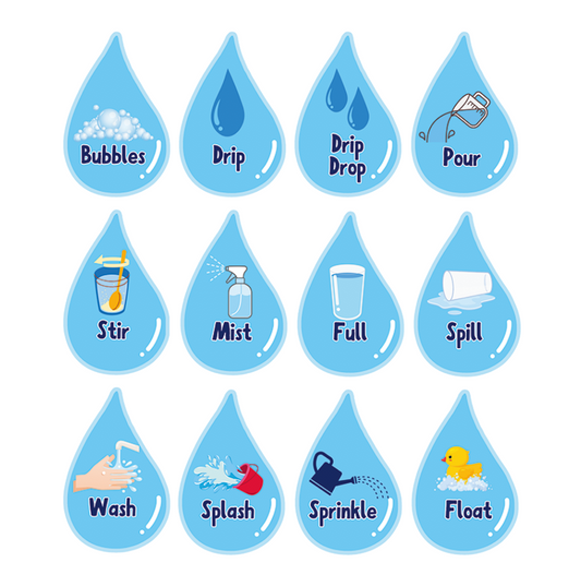 Water Zone Signs - Set of 12